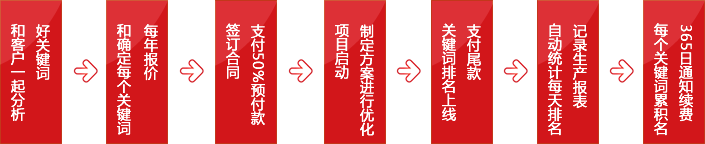 SEO網站優化,網站SEO優化