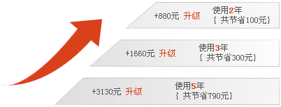 企業宣傳型網站