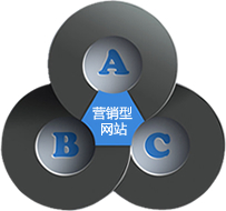 營銷型網站，營銷型網站建設，上海營銷型網站建設